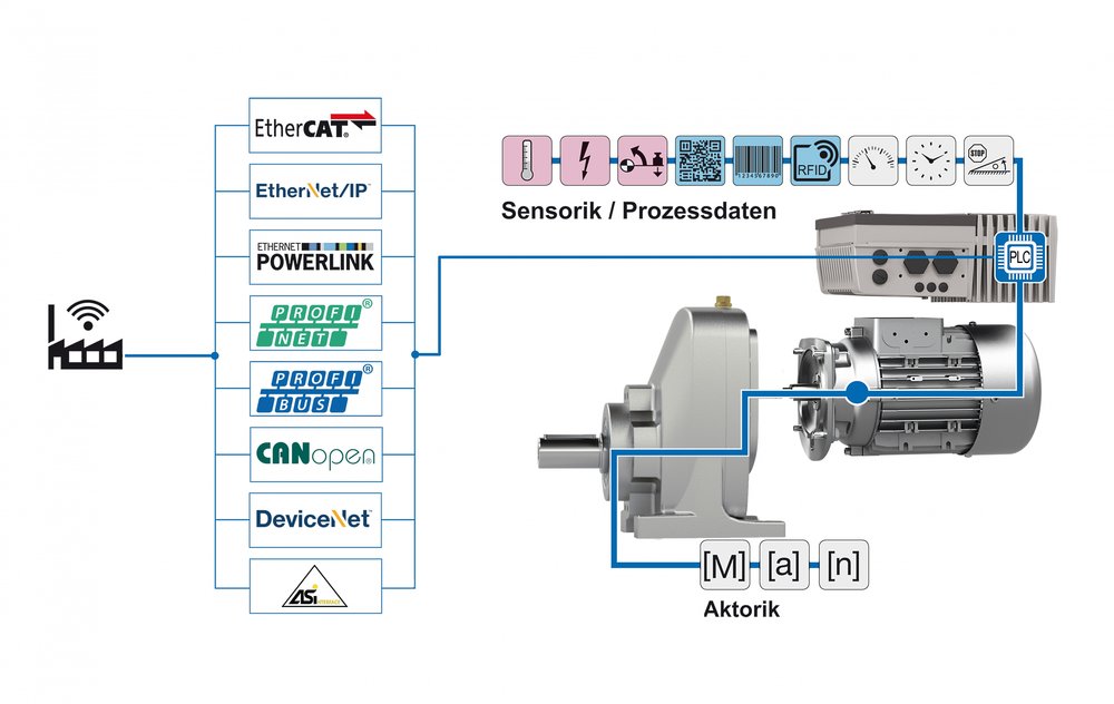 NORD DRIVESYSTEMS au salon IFAT 2018